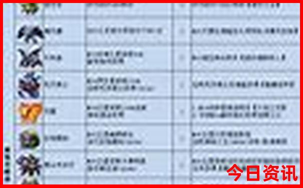 东北十大必去景点